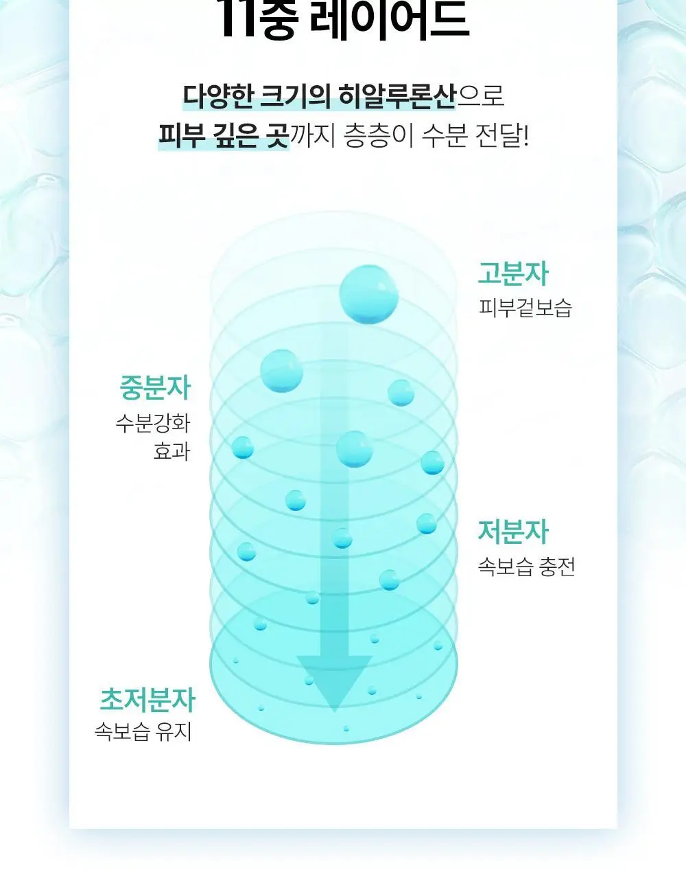 [히알속수분세럼 / 대용량기획세트] 오어스 히알루론시카 7초 세럼 인 앰플 105ml 기획(+15ml) 상세페이지 15